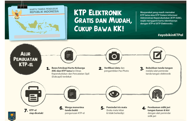 Persyaratan Pengajuan KTP Elektronik